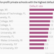 Image for article titled Here are the US colleges whose students have the toughest time paying back loans
